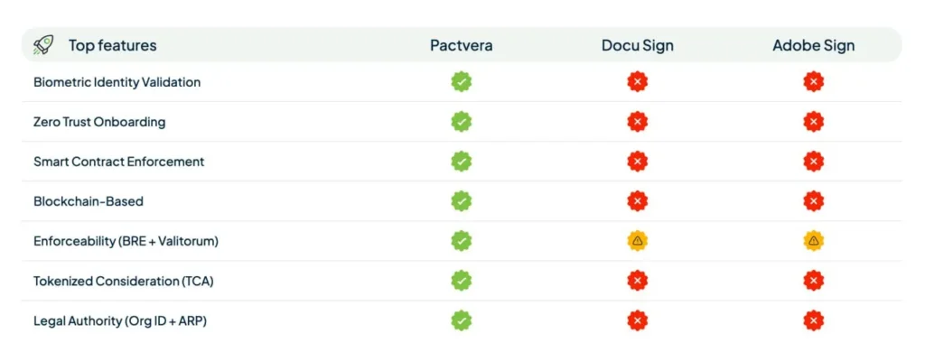Best Contract Signing Software for Enterprises