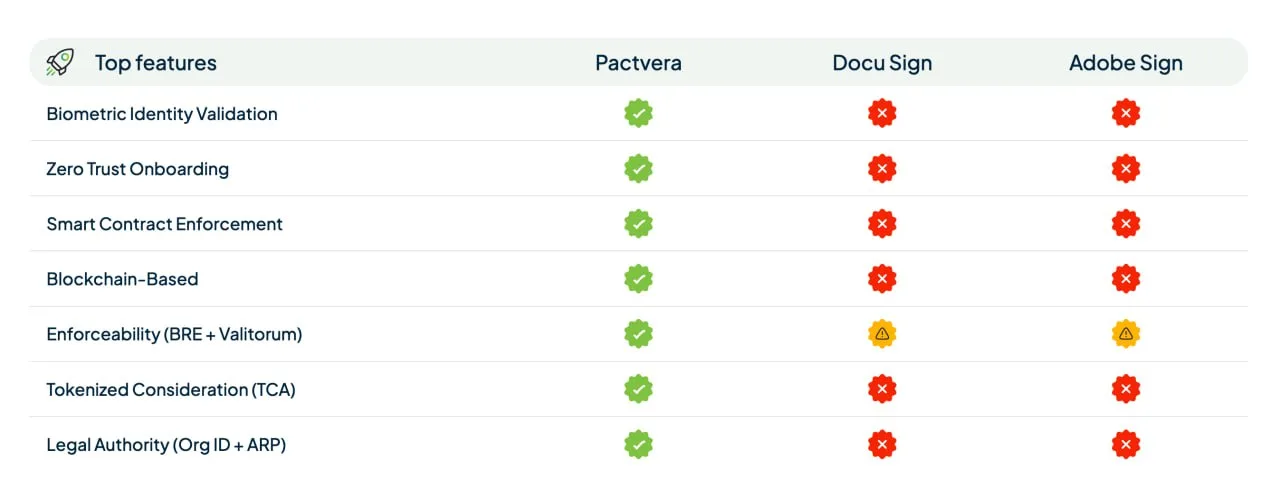 Best Contract Signing Software for Enterprises